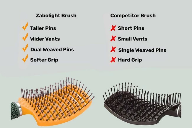 Cheap ๐ UltimateBrush Curved Vented Hair Brush,Vent Brush, Styling For Thick Long Hair, Detangling Massage Brush For ๐ฉ Women Or Men, Fast Drying Blow Dryer Brush Wet/Dry (Orange) ๐ - Image 6